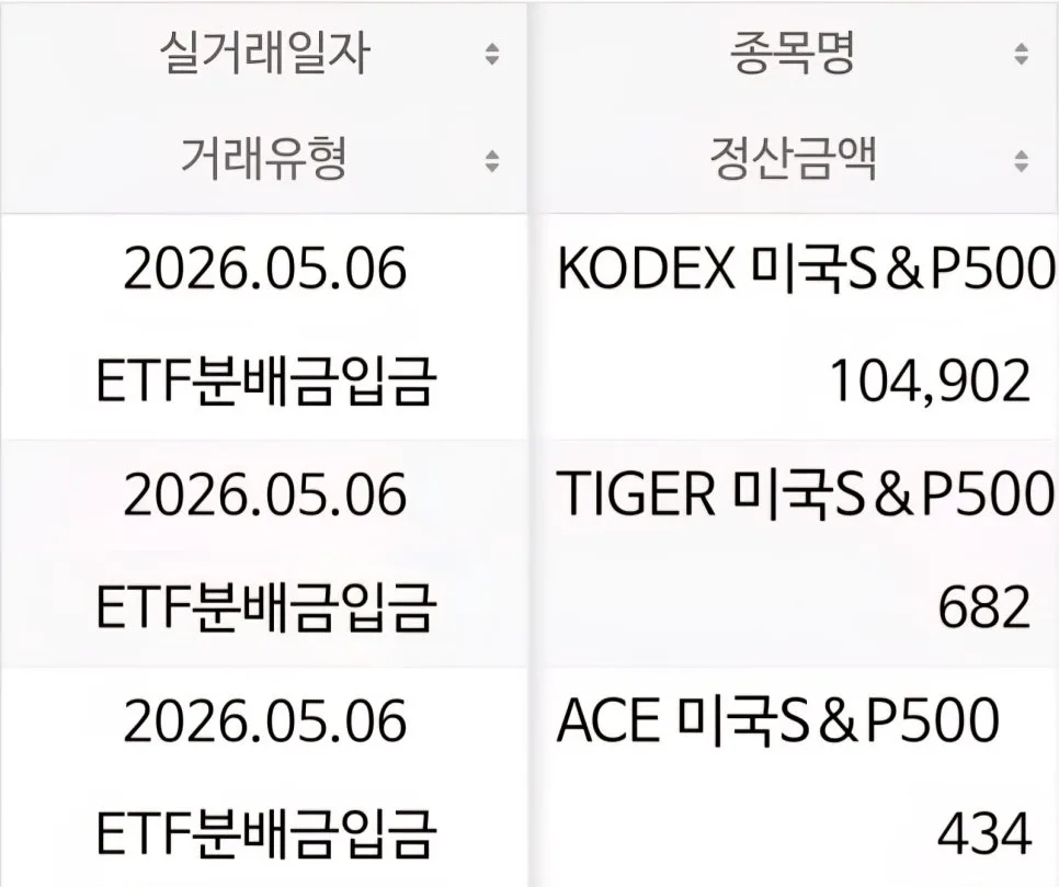 연금저축 ISA 분배금 재투자 2026년 결산: 복리 효과 극대화 2