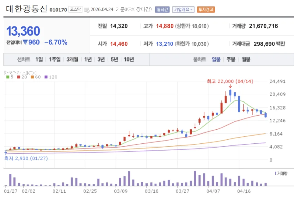 대한광통신 주가 전망: AI 시대, 기대감 조정과 실적 사이 2026 3