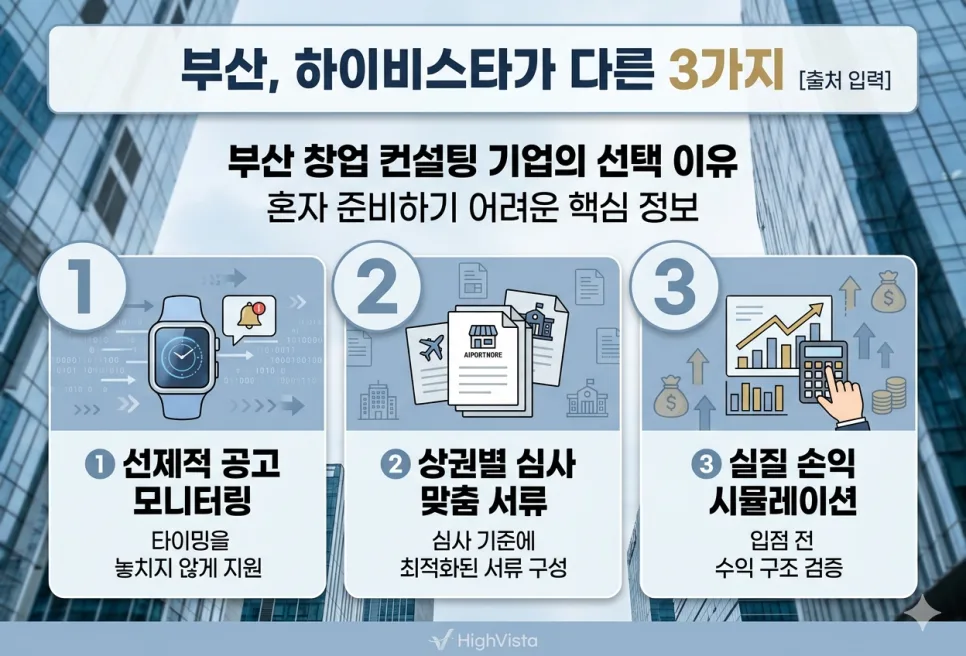 부산 창업 컨설팅 2026: 특수상권 성공 전략 (하이비스타 경험 기반) 2