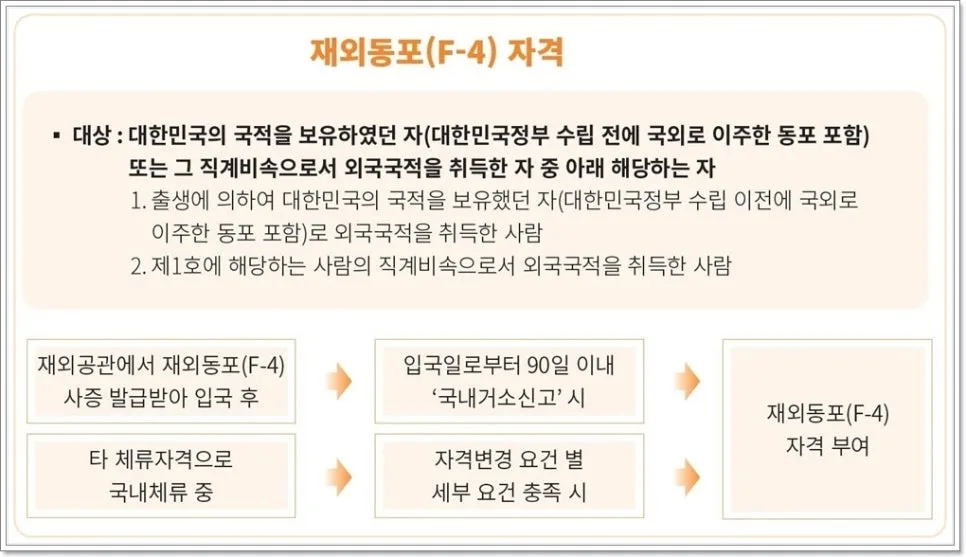 거소증 신청 서류 및 절차 완벽 가이드 (2026년 업데이트) 2