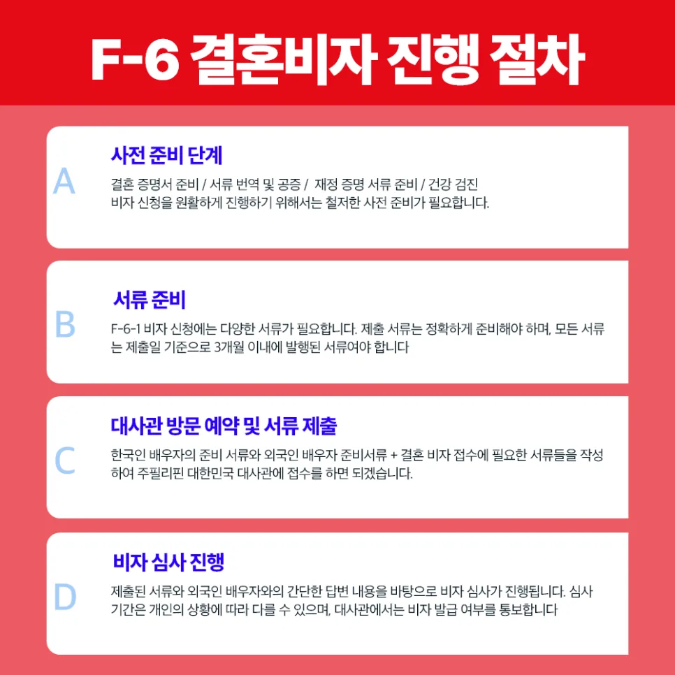 네팔 F-6 결혼비자 발급 절차 2026: 실제 경험자 총정리 2