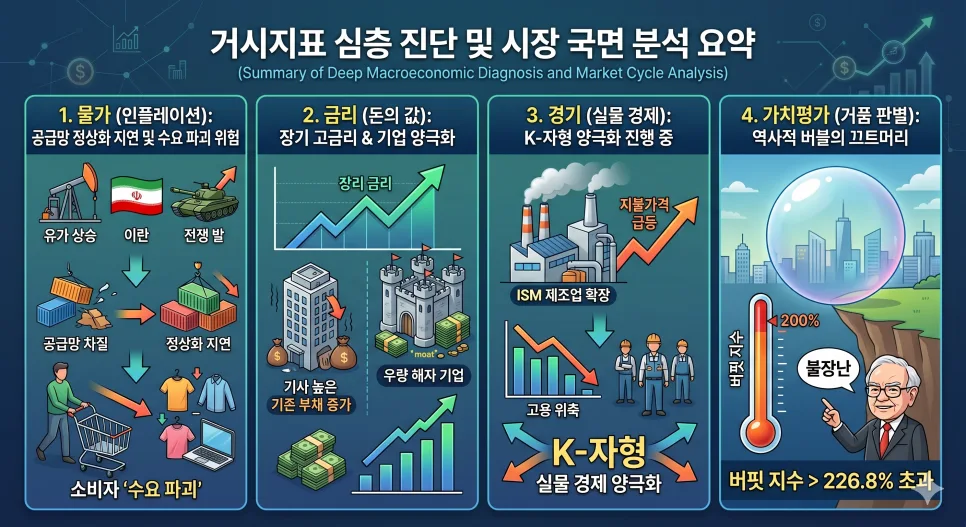 2026년 글로벌 금융시장, 가치투자 전략 총정리 2