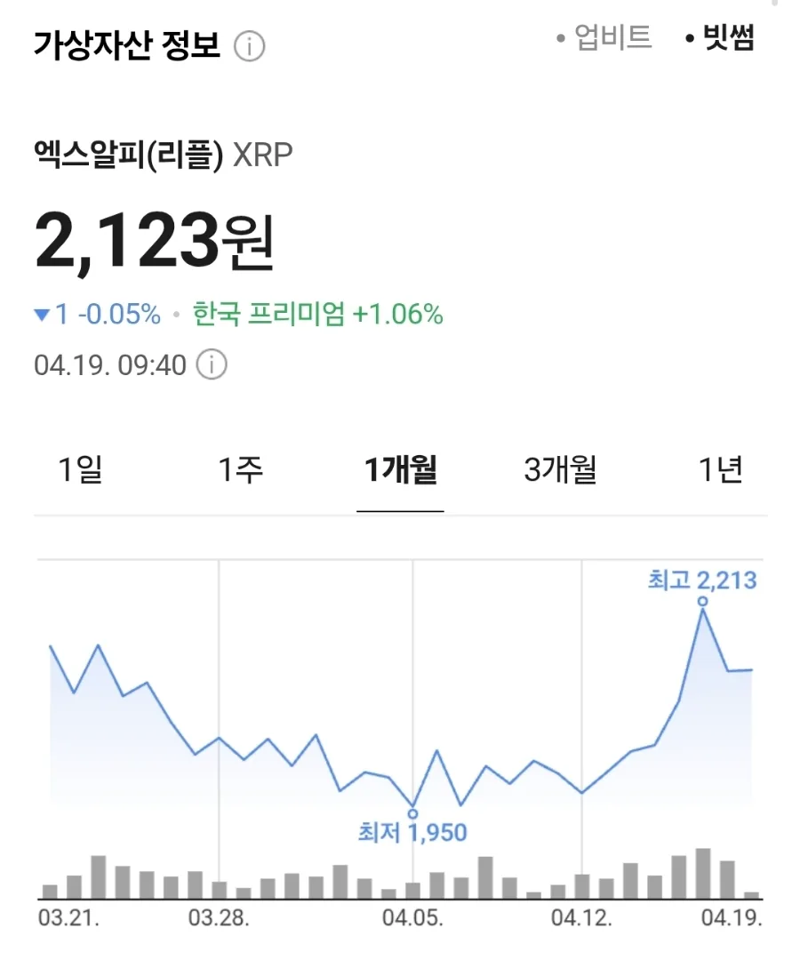 XRP, 솔라나 생태계 진출 2026년 전망: 결제 넘어 디파이 핵심으로 2