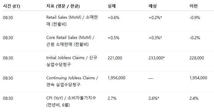 넷플릭스 실적 호조에도 금리 인하 기대감 낮아진 이유 2026