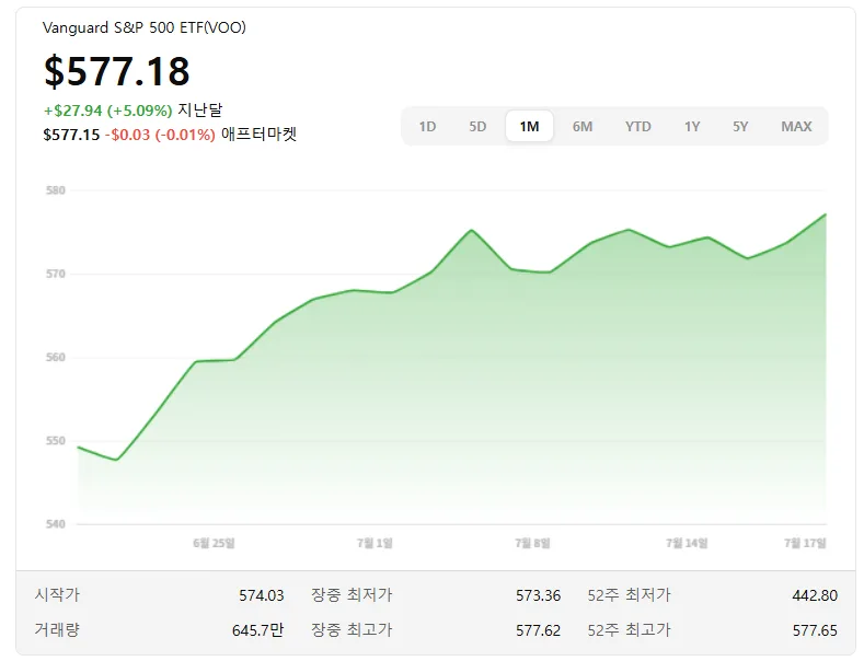 넷플릭스 실적 호조에도 금리 인하 기대감 낮아진 이유 2026 2