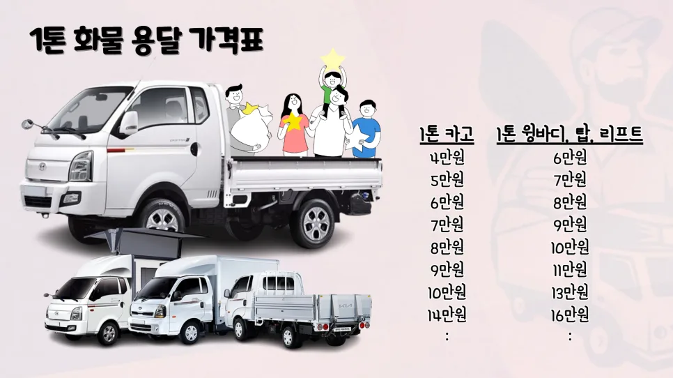 1톤 용달 가격, 2026년 인상 없이 이용하는 방법 총정리 2