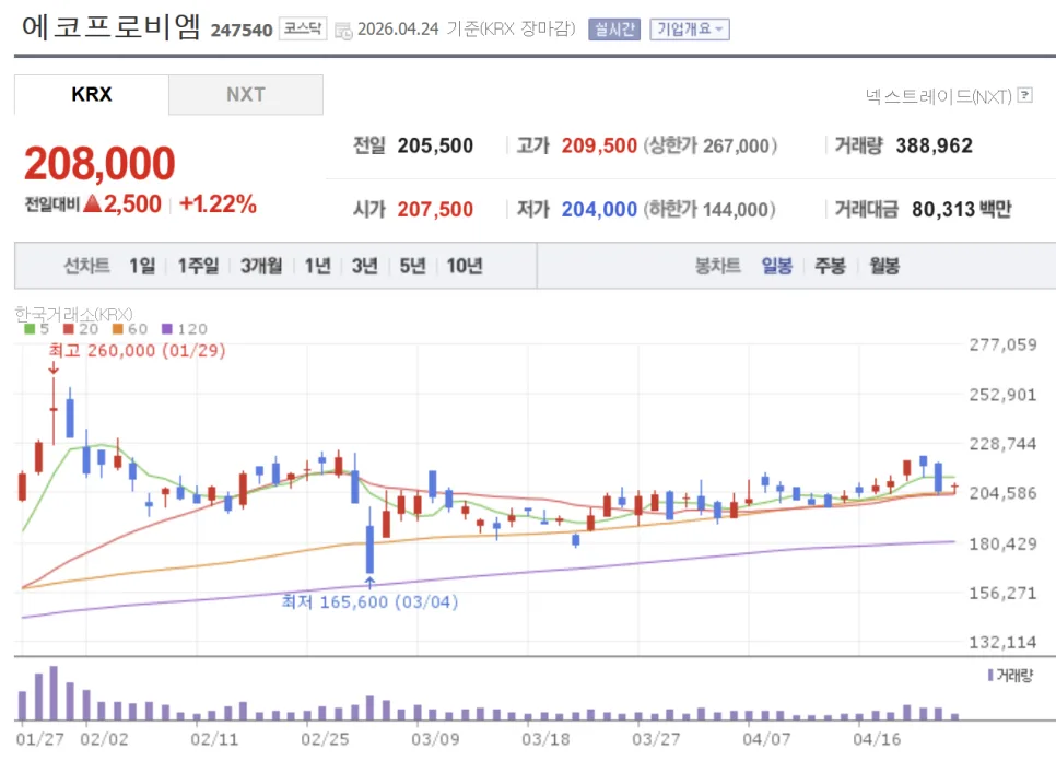 에코프로비엠 주가 전망 2026: 상승 사이클 진입 가능성은? 3