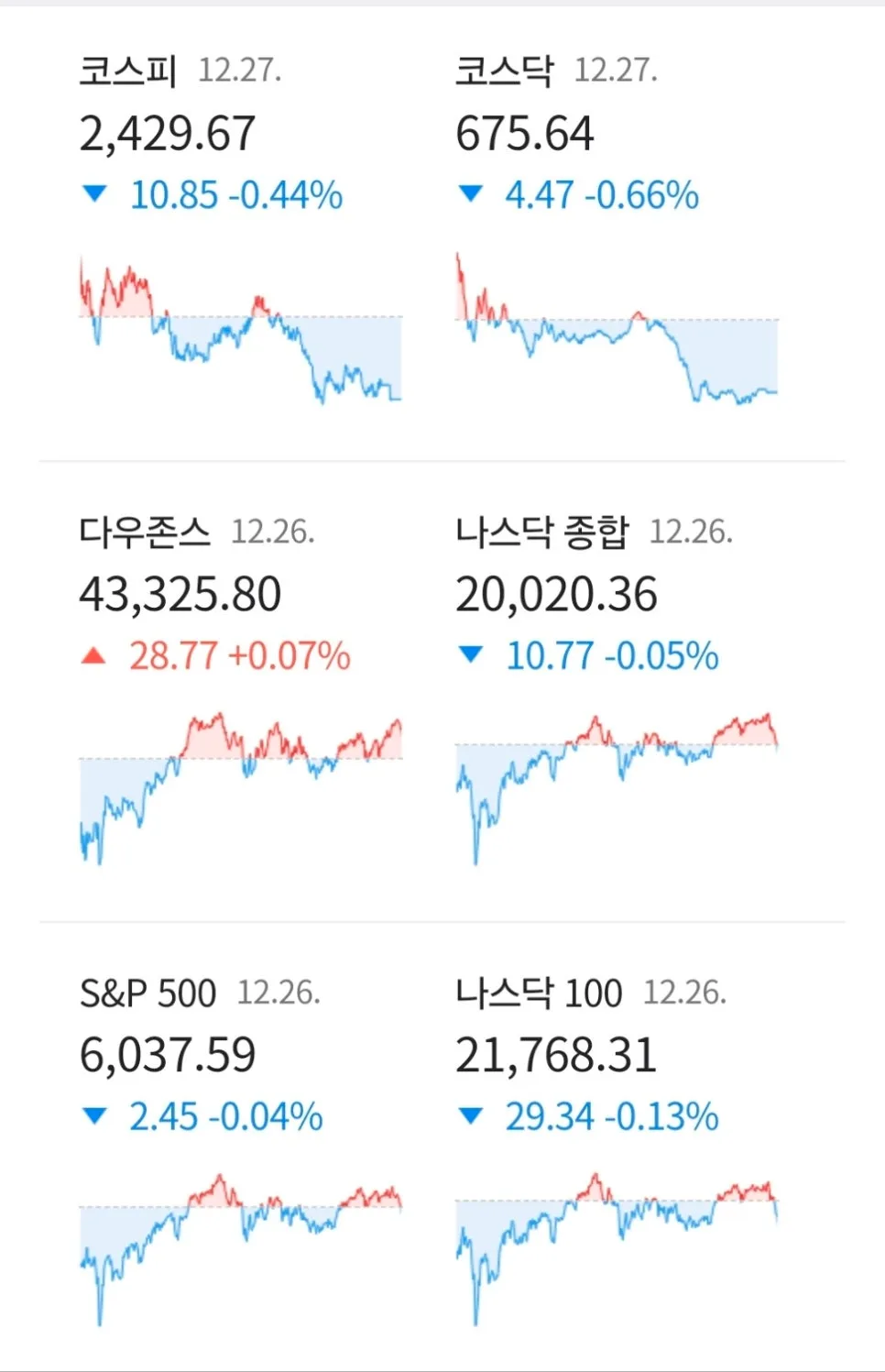 2026년 뉴욕증시·부동산 전망: 산타랠리 부재와 공급 절벽 우려 3