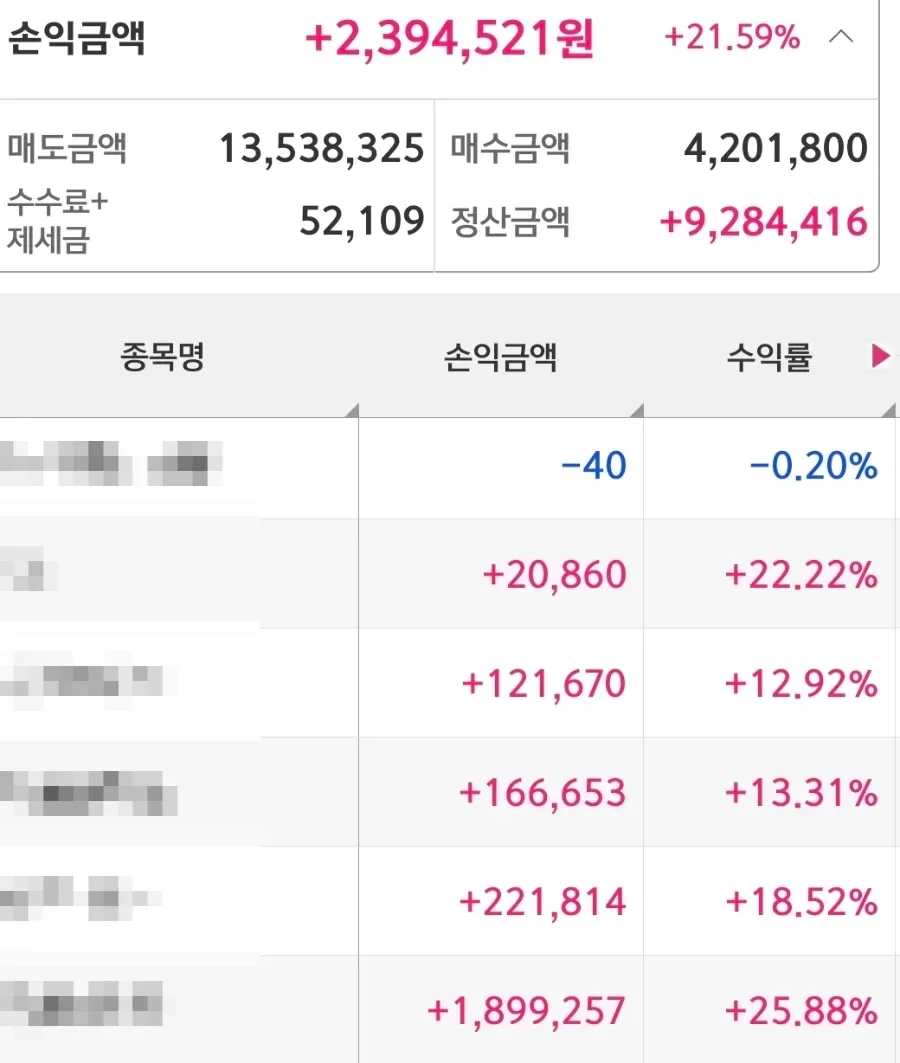 2026년 5월 1일 휴장 대비 주식 시장 전망 및 투자 전략 2