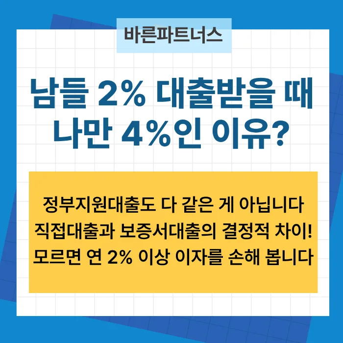정부지원대출 금리 2% 낮추는 법: 2026년 필수 가이드 2