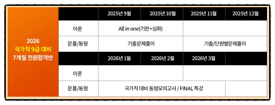 2026 공무원 시험 합격 전략: 노량진 학원 핵심 커리큘럼 분석 2