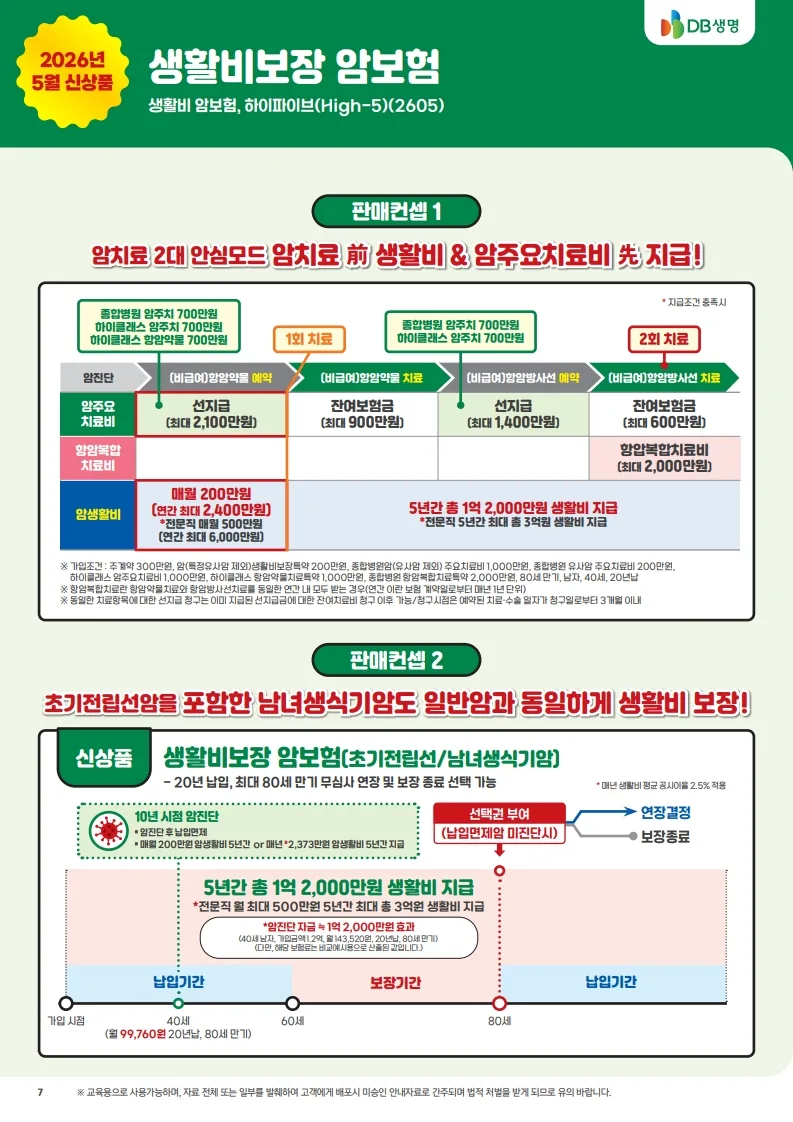 암 진단 후 치료비 걱정? DB생명 하이파이브로 월 200만원 생활비 확보 2026 2