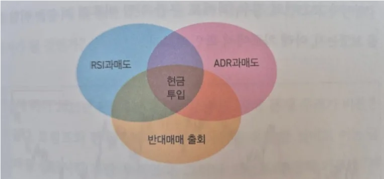 주식 투자 성공법 2026: 굿트레이더 수익 전략 총정리