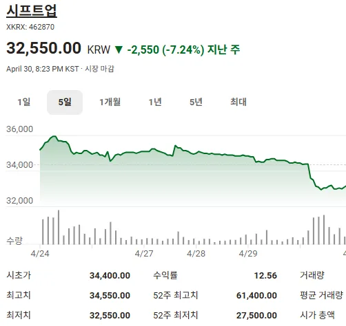 코스피 시황 분석: 2026년 투자 전략과 주요 종목 전망 2