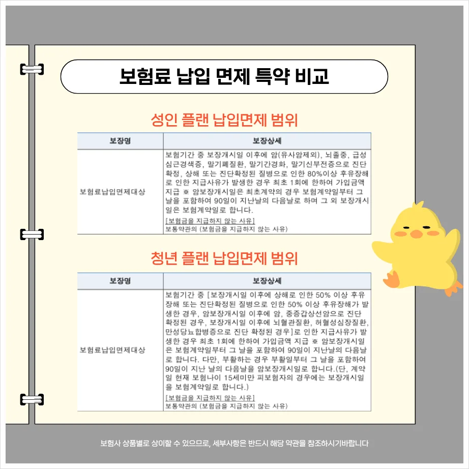 2030 청년보험 추천: 가성비 설계 꿀팁 & 회사 비교 2026 2