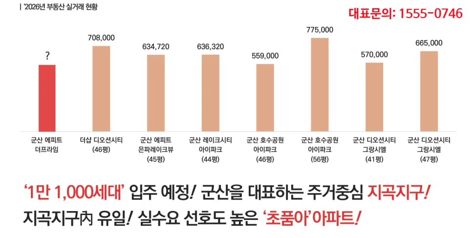 군산 에피트 더프라임, 2026년 마지막 잔여 세대 로열층 확보 전략 2