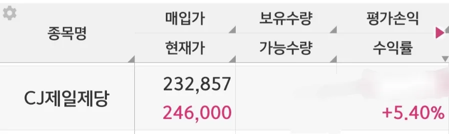 CJ제일제당 주가 전망 2026: 기업 분석 및 투자 전략 2