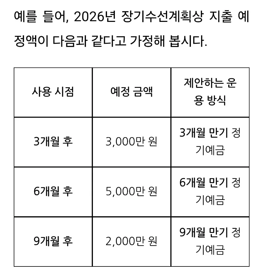 아파트 관리비 절약법 2026: 투명한 운영으로 신뢰 높이기 2