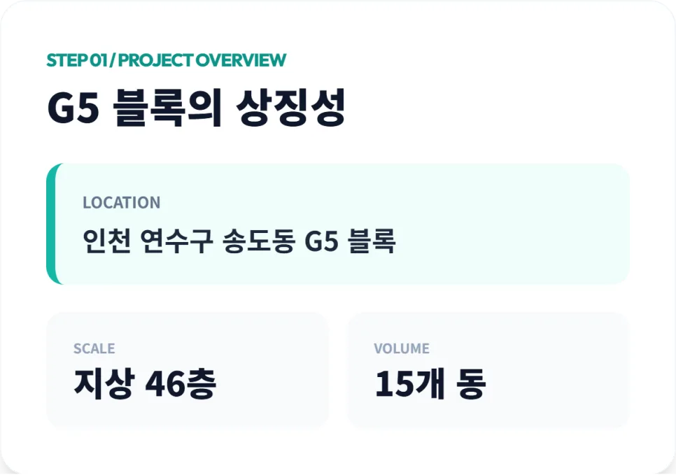 송도 분양권 전매 제한 및 실거주 의무 2026년 총정리 2