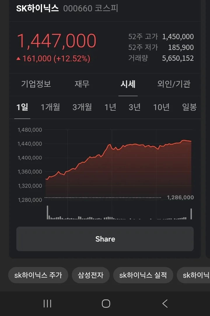 5월 주식 매매일지: 2026년 투자 전략과 종목 분석 2