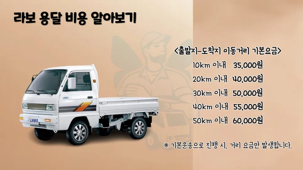 라보 용달 비용 2026년 최저가 예약법 완벽 정리 2