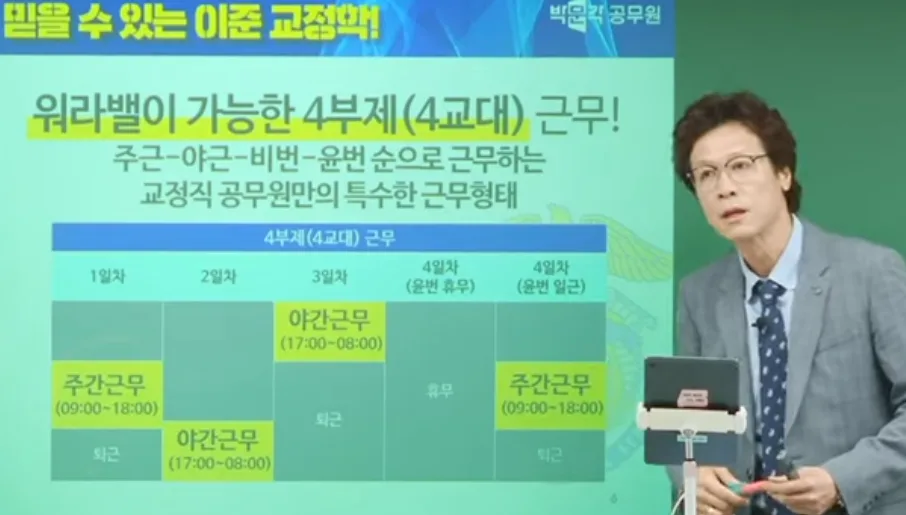 2026년 9급 교정직공무원 경쟁률 및 합격선 완벽 분석 3