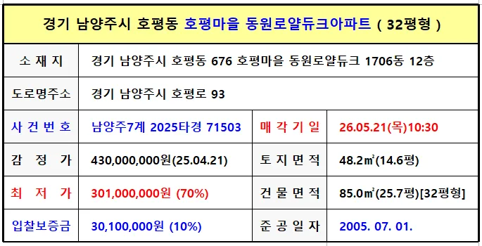 호평동 아파트 경매 2026년 5월 2차 입찰 완벽 가이드 2