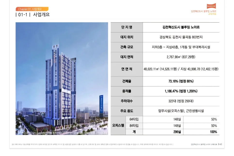 김천혁신도시 민간임대 2026: 블루밍 노아르 전세형 장점 총정리 2