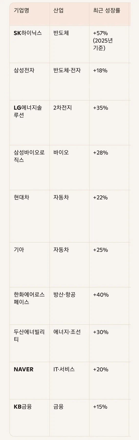 코스피 5000 시대, 성장 주도 10대 종목과 투자 전략 2026년 전망 2