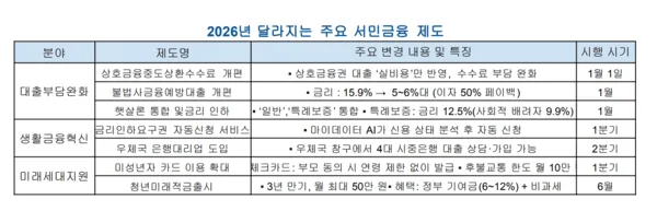 2026년 금리 전망 및 부동산 전략: 서민 금융 핵심 총정리 2