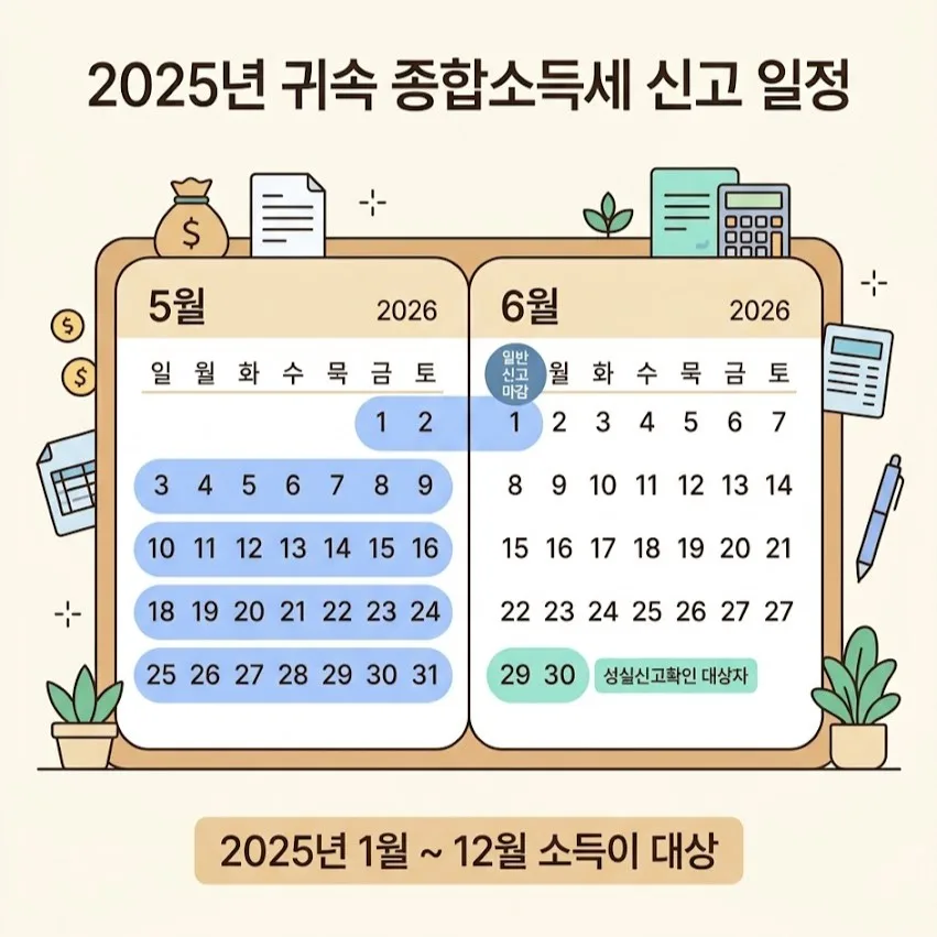 2026 종합소득세 신고 대상자, 직장인·사업자 총정리 3