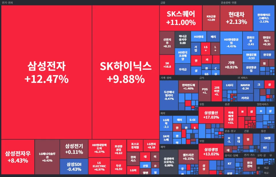 2026년 증시 전망: 장중 브리핑 핵심 테마와 특징주 분석 2