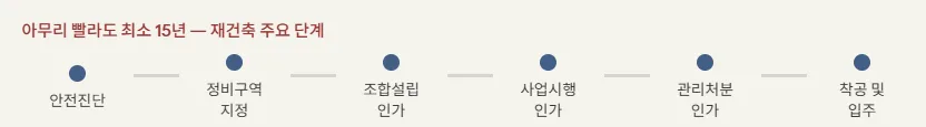 1기 신도시 재건축 2026년 전망: 분당 vs 일산 비교 분석 2