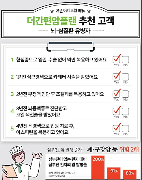 유병자도 OK! 라이나 더간편암보험, 뇌심질환 가입 가능성 2026 2