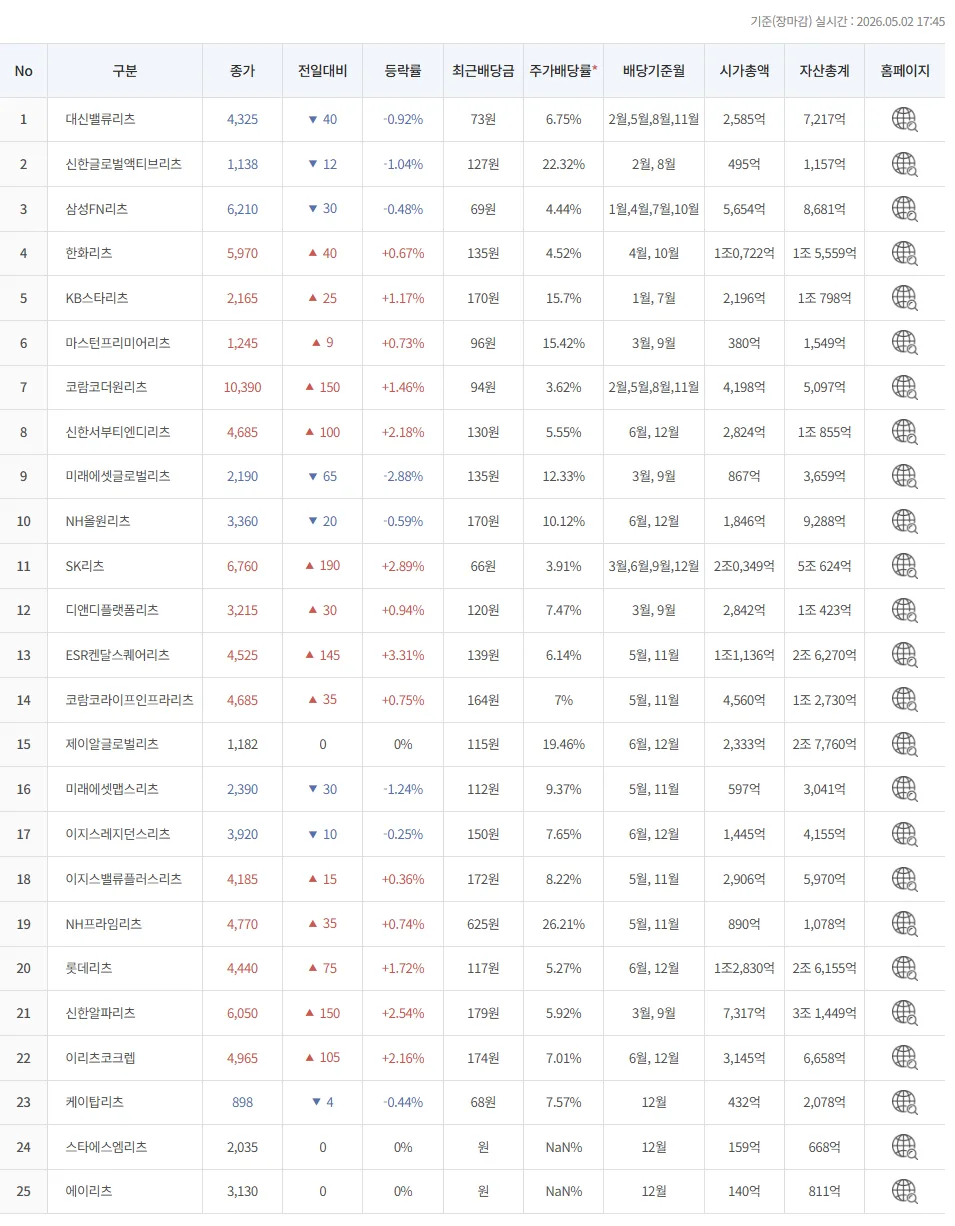 리츠 투자 2026: 제이알글로벌리츠 사태로 본 배당률과 위험 2