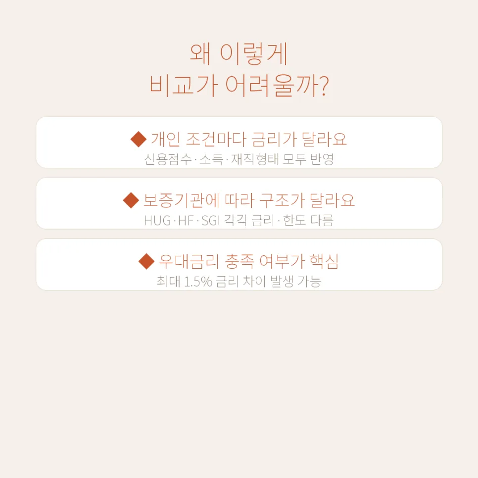 2026년 전세자금대출 금리 비교 완벽 가이드: 전문가 상담 후기 2