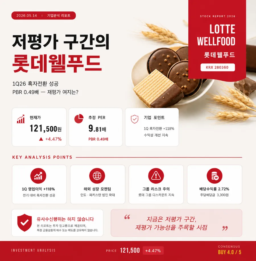 롯데웰푸드 주가 전망: 2026년 실적 분석 및 투자 전략