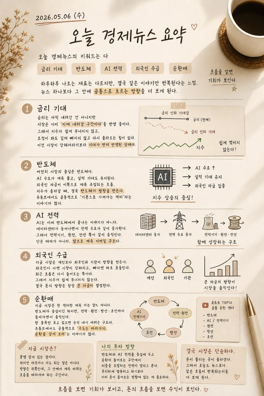 2026년 증시 전망: 금리 기대, 반도체, AI 전력 흐름 읽기