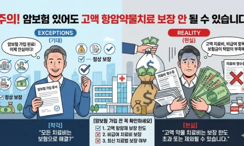 표적항암 특약, 2026년 예상 못한 비용 막는 법 3가지 3