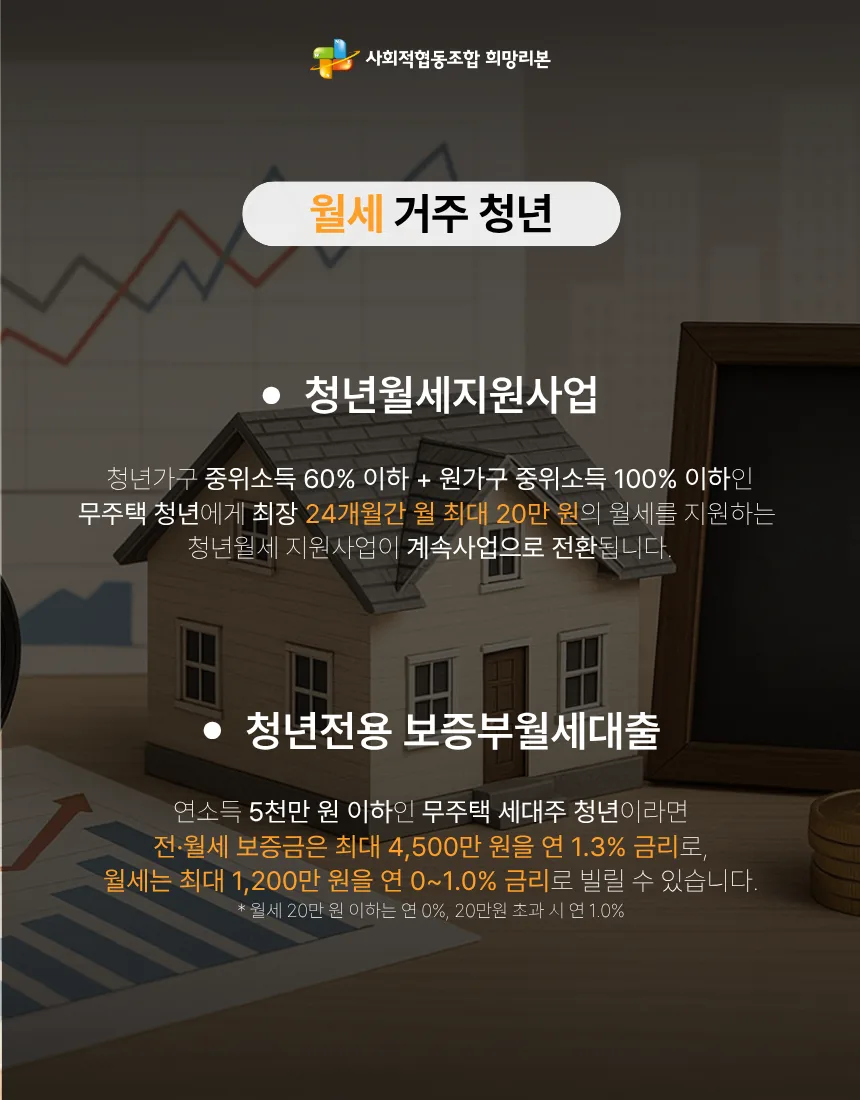 청년 주거비 지원 정책 2026: 월세·전세·매매별 총정리 2