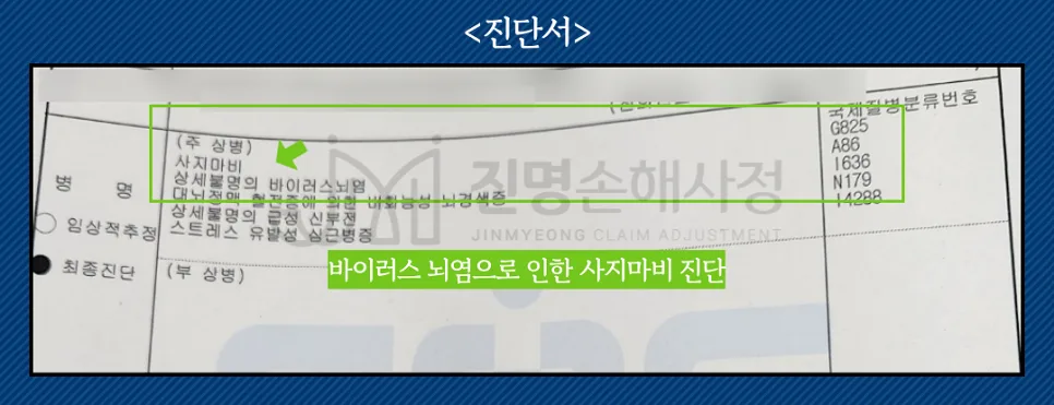 뇌염·뇌수막염 후유증 80% 이상 고도장해, 보험금 받는 법 2026 3