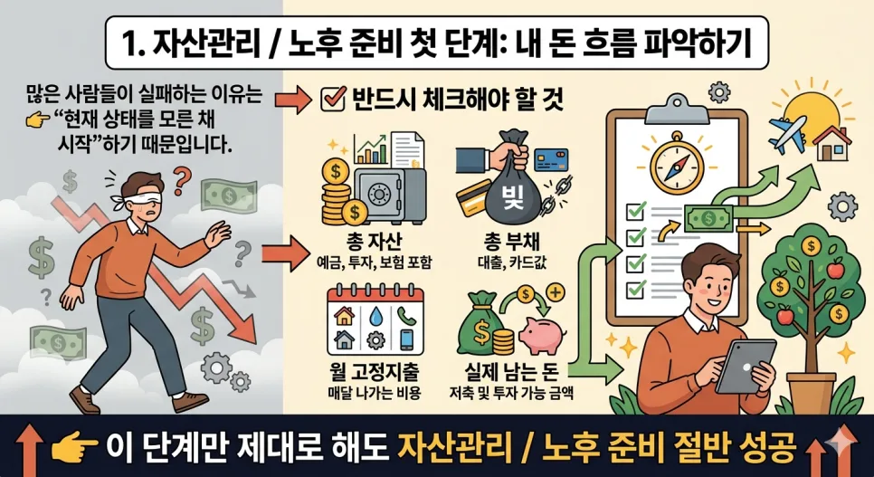 40대 자산관리, 늦지 않았어요! 노후 준비 핵심 전략 2026 3