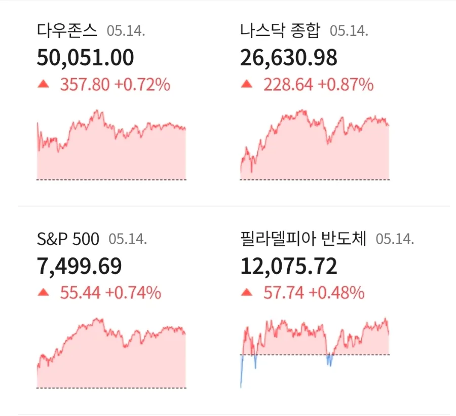 2026년 기술주 랠리: 인플레이션 속 반도체 투자 전략 — 비즈니스·경제 — dudgk0919 1
