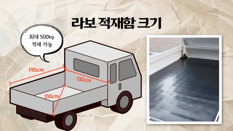 라보 용달 크기 및 비용 2026년 최신 요금 비교 2