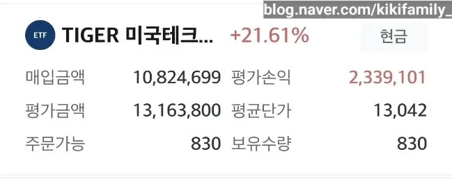 TIGER 미국테크TOP10 커버드콜 분배금 2026년 4월, 재투자 전략은? 2