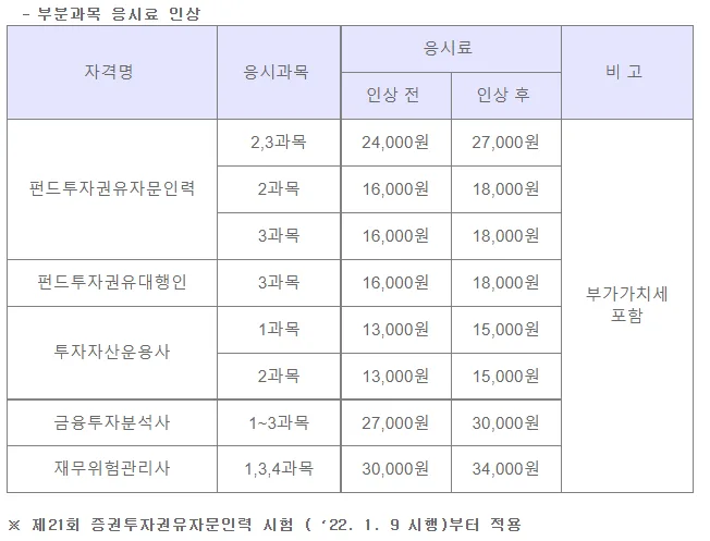 금융투자협회 자격시험 응시료 2026년 전망 및 인상 요인 분석 3