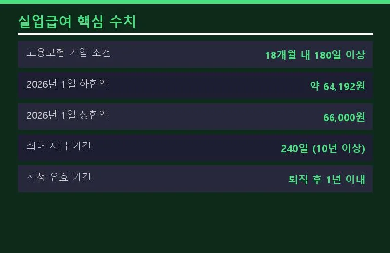 실업급여 조건, 신청 방법 2026년 최신 정보 총정리 2