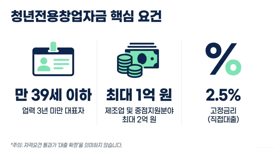 청년전용창업자금 신청 가이드 2026: 놓치기 쉬운 3가지 핵심 2
