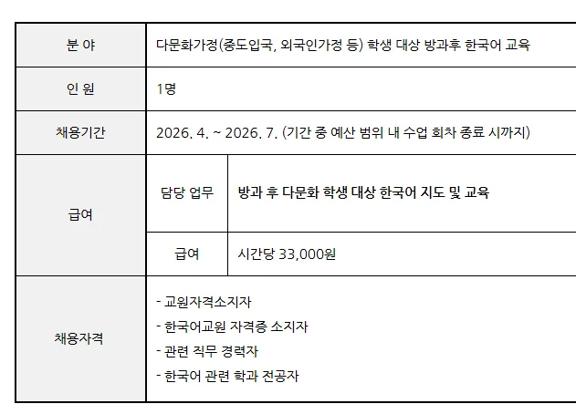 2026년 신사초 한국어 강사 채용: 자격 요건과 면접 준비 팁 — 교육·학문 — yomyom28