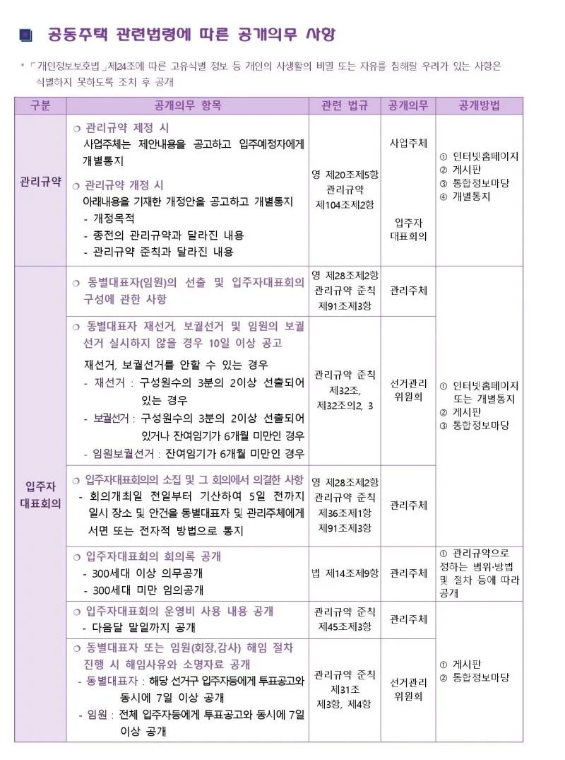 아파트 관리비 절감 비법 2026: 투명성 높여 비효율 제거 2
